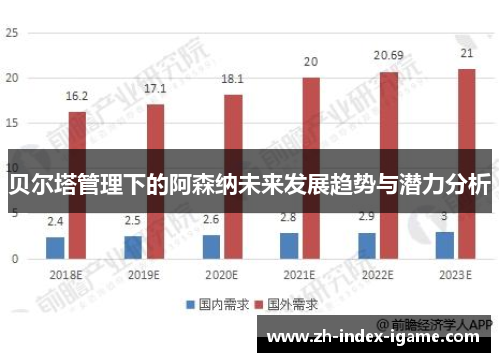 贝尔塔管理下的阿森纳未来发展趋势与潜力分析