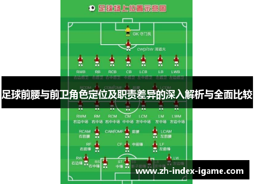 足球前腰与前卫角色定位及职责差异的深入解析与全面比较
