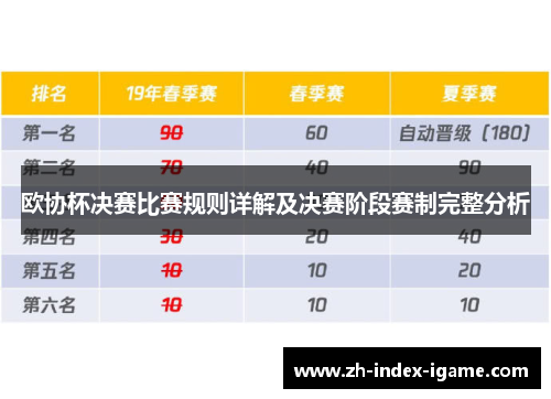 欧协杯决赛比赛规则详解及决赛阶段赛制完整分析