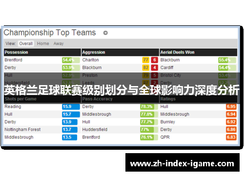 英格兰足球联赛级别划分与全球影响力深度分析