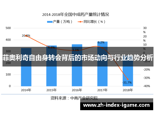 菲奥利奇自由身转会背后的市场动向与行业趋势分析