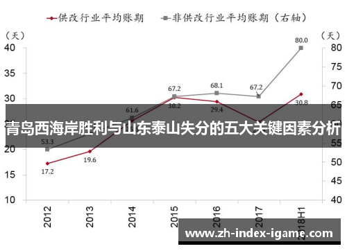 青岛西海岸胜利与山东泰山失分的五大关键因素分析