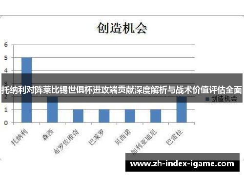 托纳利对阵莱比锡世俱杯进攻端贡献深度解析与战术价值评估全面
