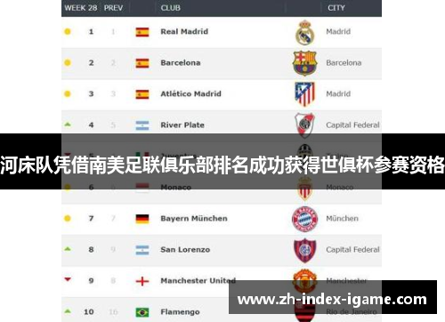 河床队凭借南美足联俱乐部排名成功获得世俱杯参赛资格